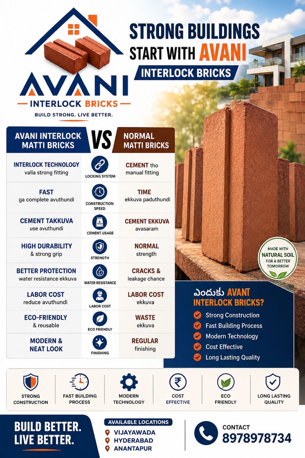 Comparison of Avani interlock matti bricks against normal matti bricks