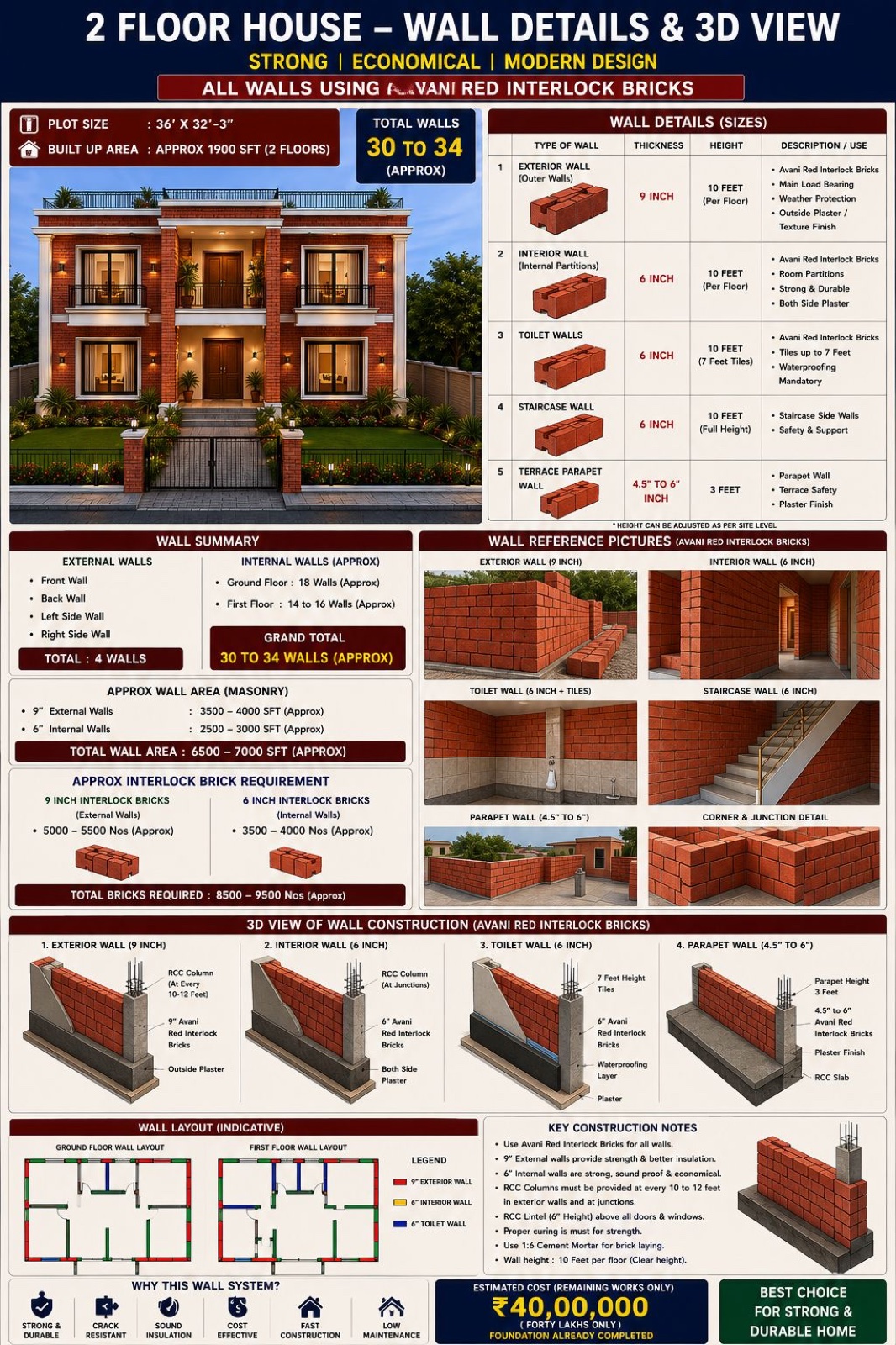 Wall details and 3D view sheet for a two-floor house using Avani red interlock bricks